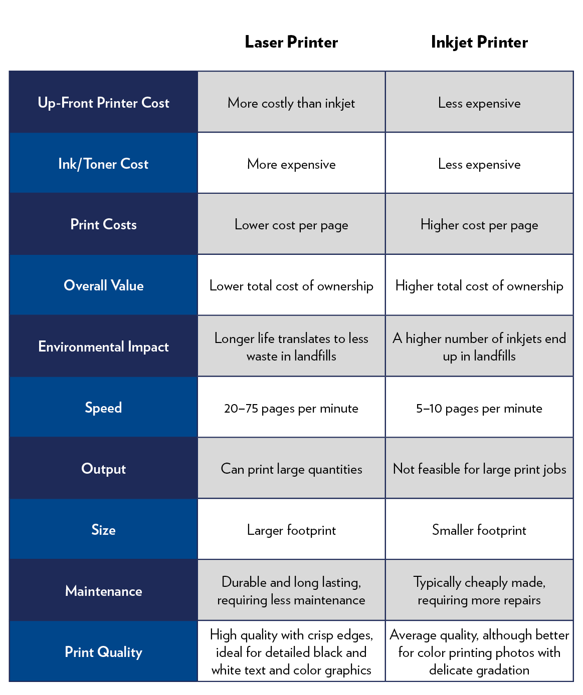 Printer-Comparison-Chart