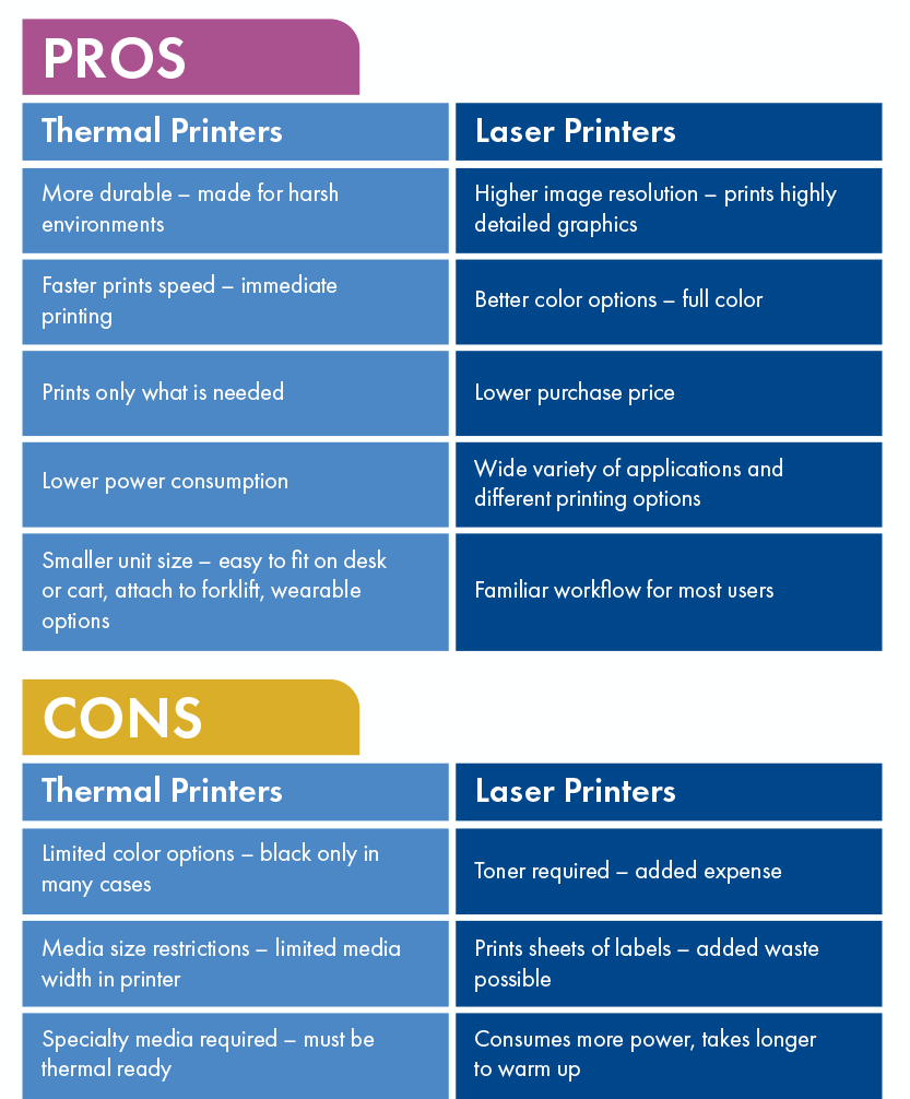 Thermal-Vs-Laser_Chart