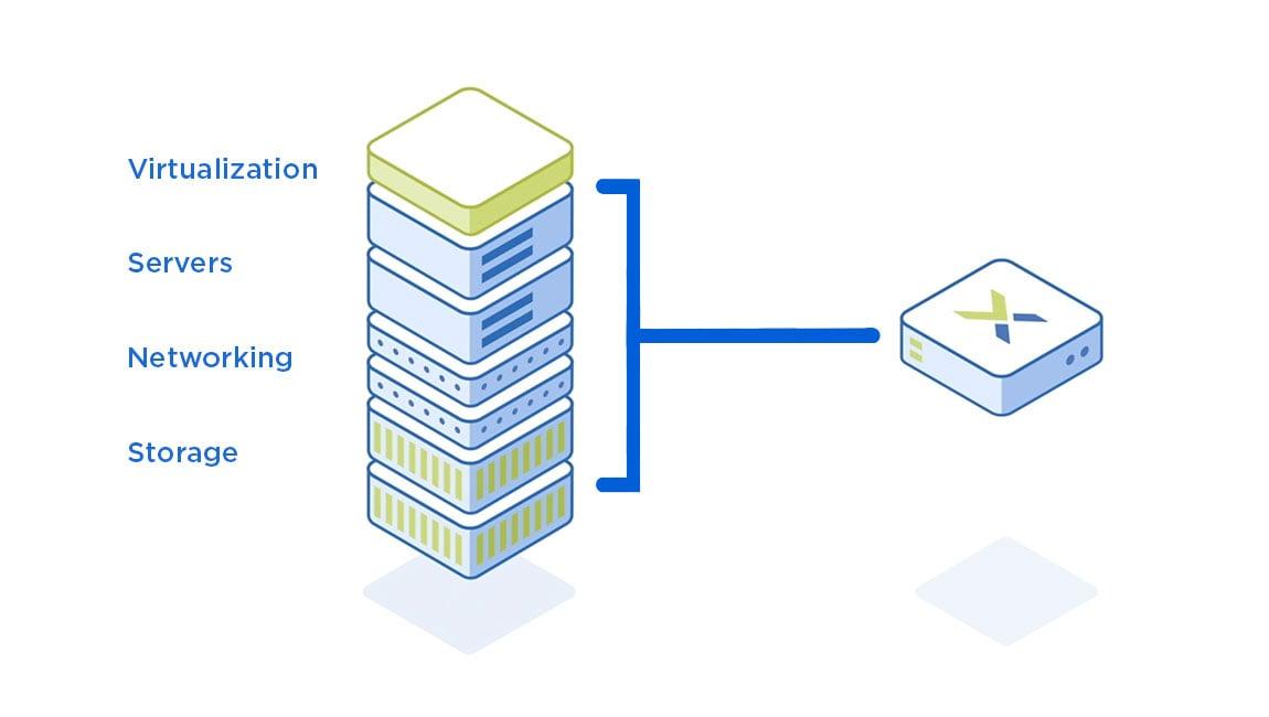 thumb-hyperconverged-infrastructure-video