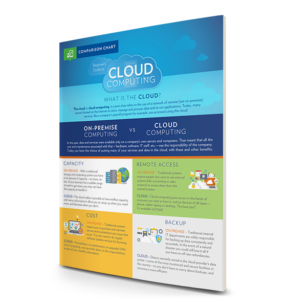 Guide to Cloud Computing