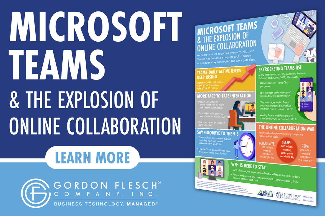 Microsoft Teams & the Explosion of Online Collaboration