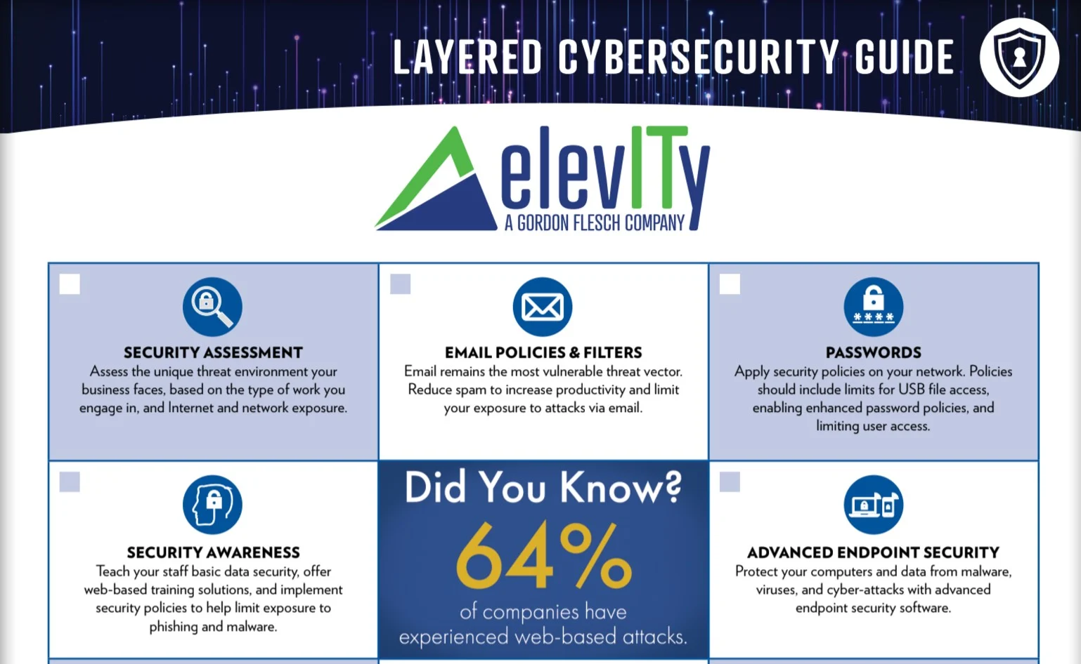 Approach to Layered Security